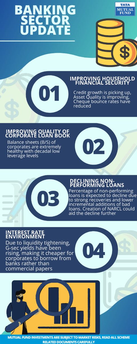 TataMutualFund's tweet photo. Read an informative infographic about the current state of the banking sector and what lies ahead. #SayMoreWithLess #khudpevishwaas #TataMutualFund #banking #sector https://t.co/0Z4GTDv169