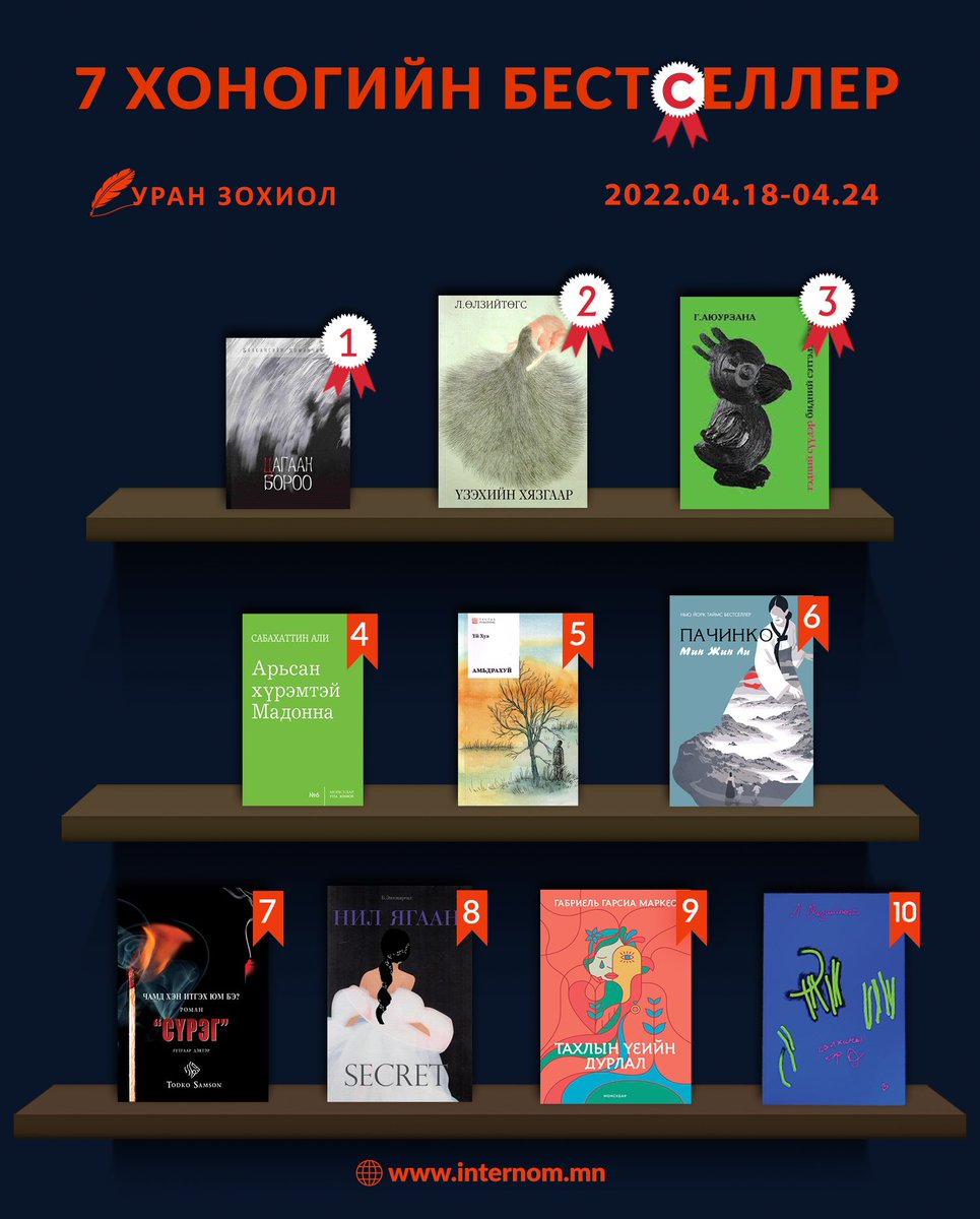 🛒Өнгөрсөн 7 хоногт борлуулалтаараа тэргүүлсэн Баримтат бүтээл, Уран зохиол, Хүүхдийн 10 номтой танилцаарай