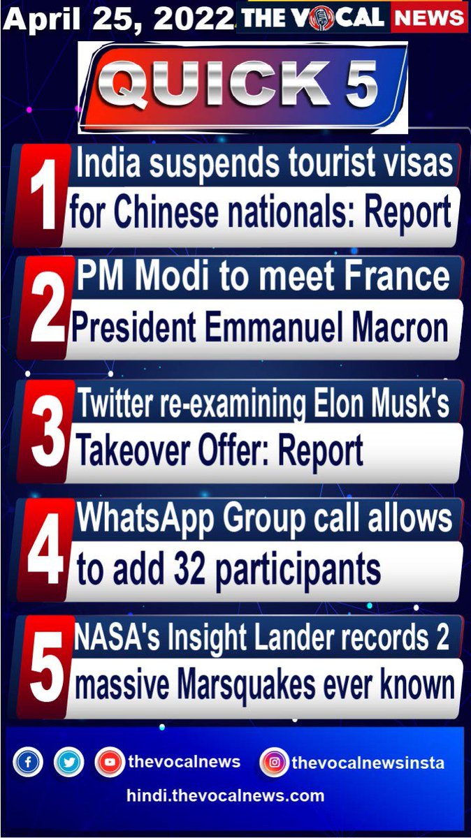 thevocalnews's tweet image. For daily #Quick5 follow @thevocalnews 

#Quick5 #Big5 #BreakingNews #thevocalnews #Top5news #BigBreaking