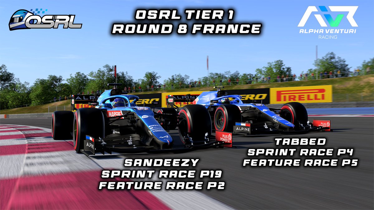 Solid week for Alpine at France in <a href="/OSRL_Esports/">OSRL_Esports</a> round 8. We currently lead the constructors championship by over 100 points and the half way point in the season.