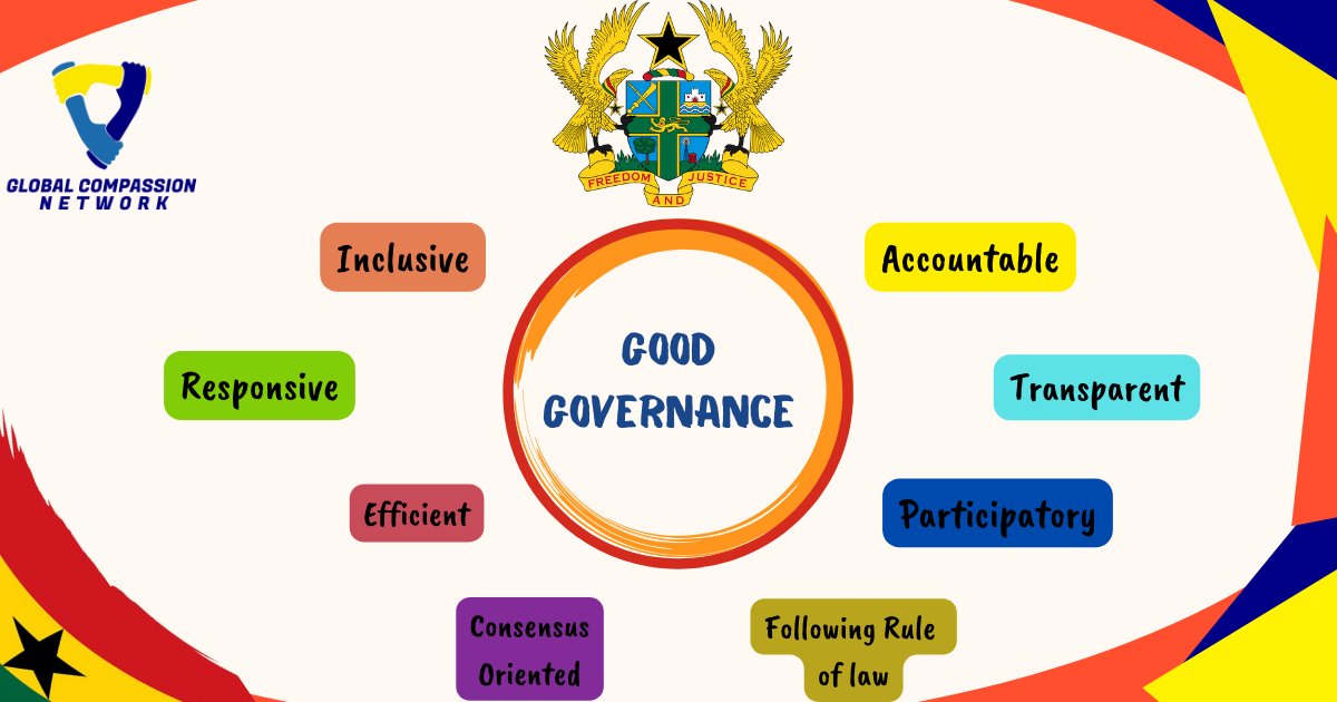 globalcompnet's tweet photo. Good governance is key to the development of every country. Global Compassion Network advocates for the good governance of our dear country.
#monday #mondayvides #vgma #abenakorkor #ghana
#Governance #development #Shatta https://t.co/1jASojAdY5