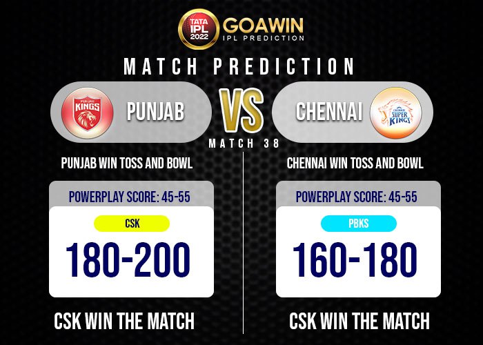 official_goawin's tweet photo. 🏏💛 PBKS 🆚 CSK❤️
🧐For who do you place your bet ❓
🤩This will be the 2nd match between PBKS-CSK this season, where PBKS defeated CSK by 54 runs
👇Click
https://t.co/fBzHv5fFgW
Fantasy👇
https://t.co/rHpEIynwxm
📞whatsapp 👇
+639661727615
#IPL2022 #Match38 #Prediction #Bet https://t.co/ua3w2ljqVp