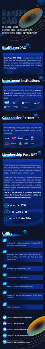 realplayerdao's tweet image. We are excited to announce our ambitious NFT project: RPD Pass. It is a combination of membership and PFP based on Asian mythology. The privilege to share prize from RPD and our outstanding Gamefi partners.  For more details, please check the onepage below. Whitelist reqiured.