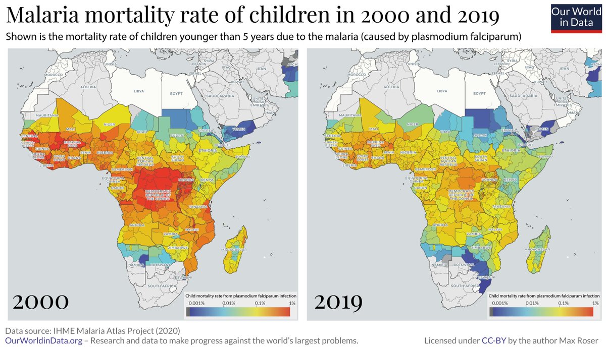 2000 vs 2019: Malaria mortality rate of children in Africa

Malaria is one of the leading causes of child mortality, killing around half a million children each year, according to <a href="/WHO/">World Health Organization (WHO)</a>. 

More info ➡️ ourworldindata.org/malaria-introd…

📷 | <a href="/OurWorldInData/">Our World in Data</a> | #WorldMalariaDay