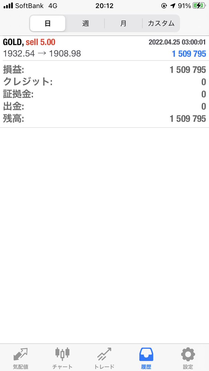 aitos0905's tweet photo. ルール守って230pipsしっかり取ったけどまだ下がるのか😧 https://t.co/3fayBbbFOt