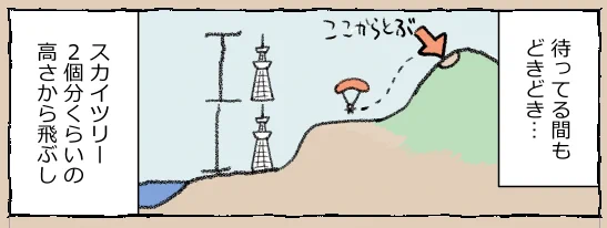 ◆漫画描きの日常

パラグライダーレポ漫画
鋭意制作中!
もうちょっとお待ちを…!🙇‍♀️

#走れ中村環
#中村環日記 