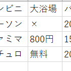 すけのツイート画像