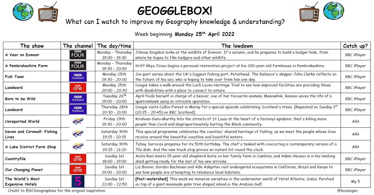 PwsHumanities's tweet photo. #Geogglebox is back and we're really looking forward to the new @BBCiPlayer series #Ourchangingplanet especially when we know we have quite a few @SteveBackshall fans in the school! @Pwsnews #Geography @lenziegeo https://t.co/oqX8nUiY7c