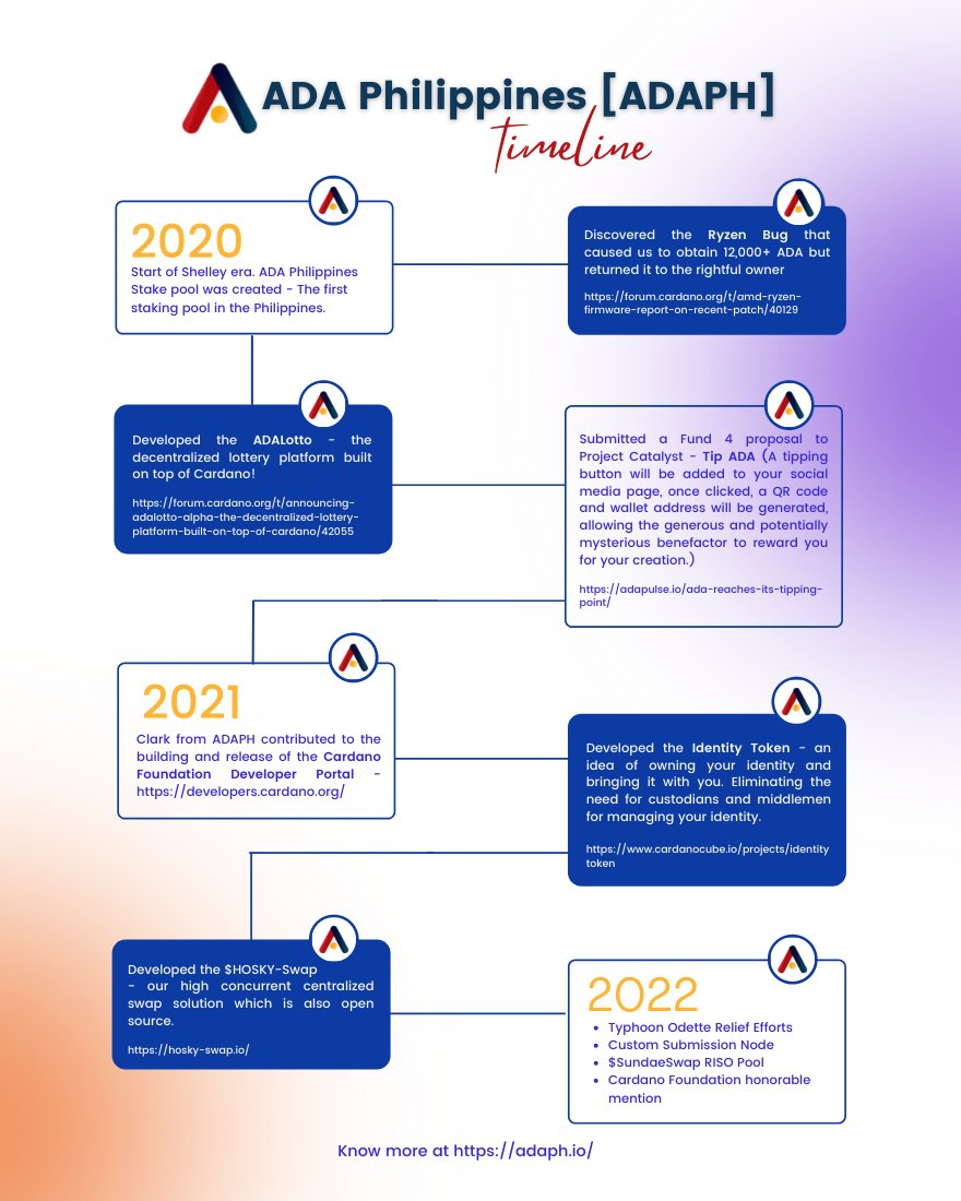 ADAPH #1 Cardano Stake Pool in the Philippines 🚀 tweet media
