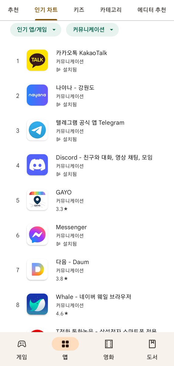 Gangwon-do's 'Nayana' service to which ICONLOOP's DID technology is applied was ranked 2nd in Google's popular category within 2 days of its release.
www-koit-co-kr.translate.goog/news/articleVi…