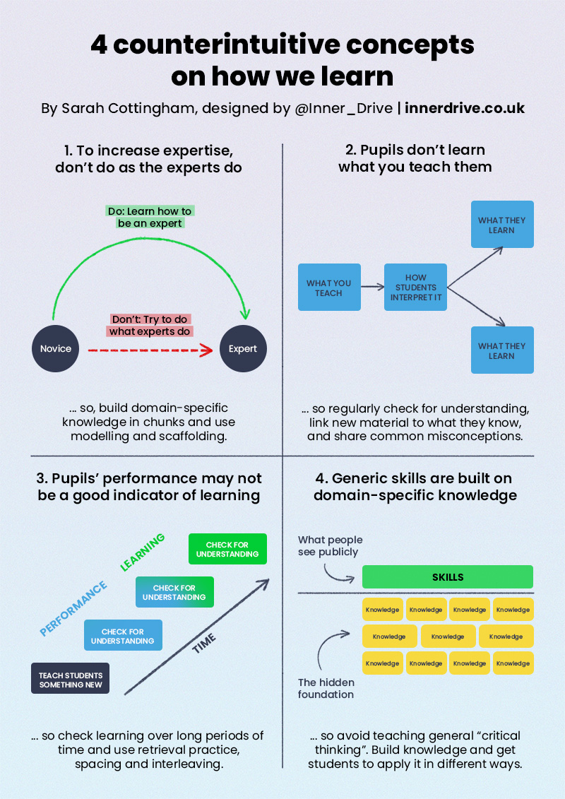Do education concepts that seem obvious at first actually have any truth behind them?

We teamed up with @overpractised to explore this question – read the blog she wrote about 4 counterintuitive concepts 👉 bit.ly/3vCBXMB