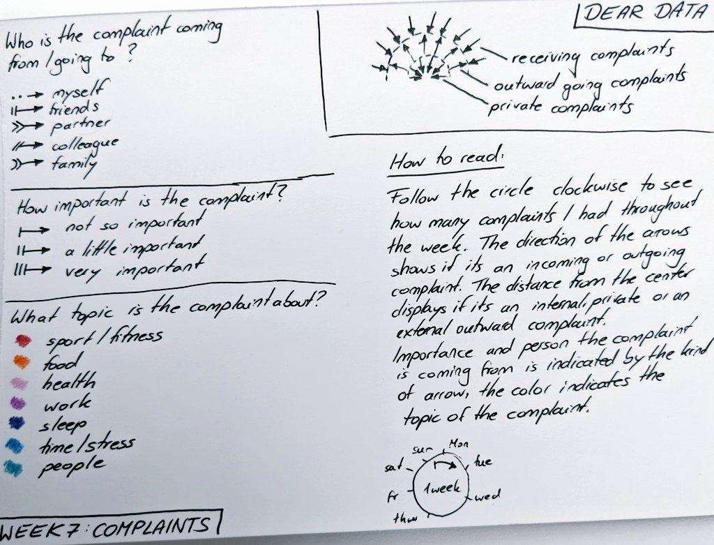 Lani_el_he's tweet photo. Dear data - week 7 - complaints
#datafam #deardata
@_deardata @giorgialupi https://t.co/AVSNUDnvdc