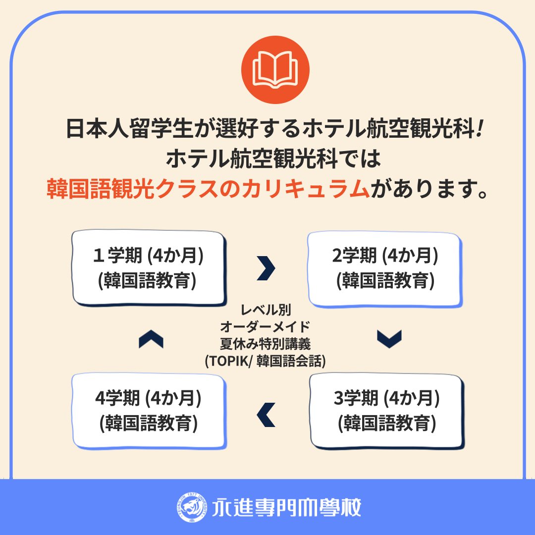 OIC_yju_'s tweet photo. ❤️永進専門大学外国人留学生募集

👉 授業料 200万ウォン台で留学可能
👉 様々な奨学金で授業料をより安く
👉 ホテル航空観光科のカリキュラムは日本人留学生に大人気❗️
👉日本人教授陣 10名、日本人留学生 80名在学中

次のページ続き https://t.co/HoxuBzLf4u