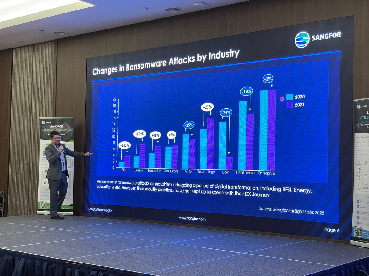 SANGFOR's tweet photo. The first series of the #Sangfor Partner #SESummit took place on the 22-24th April 2022 with 3 days of exciting presentations and networking events in Genting Highlands, Malaysia. Stay tuned for what's coming up in other countries! #sangformalaysia https://t.co/f0G6hDmHwc