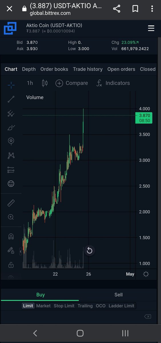 Projets Crypto Mondiaux tweet media