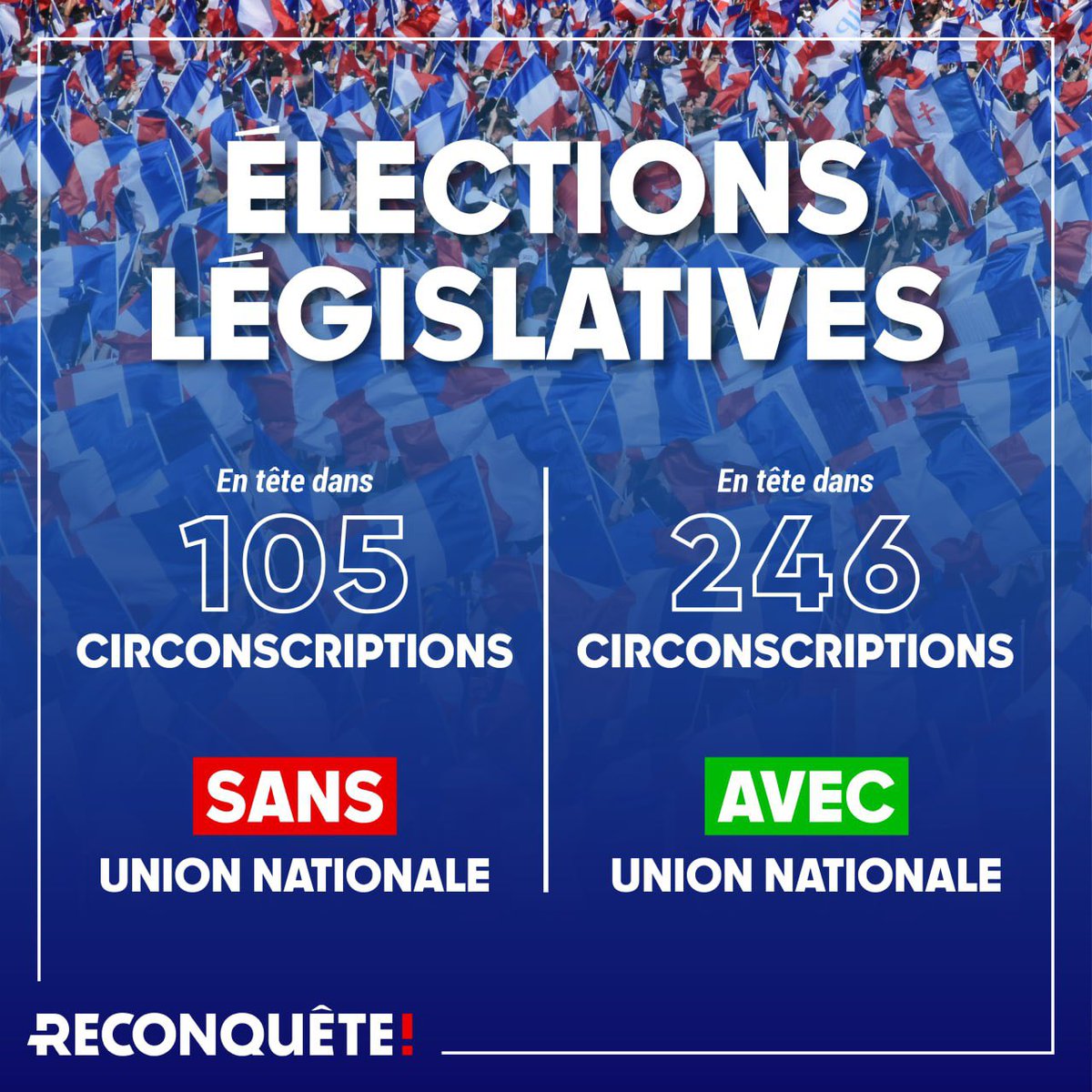 ZemmourEric's tweet photo. Le bloc national doit lui aussi s’unir et se rassembler. Notre responsabilité est immense.

#UnionNationale #presidentielles2022 #legislatives2022 https://t.co/UirTvEoQYJ