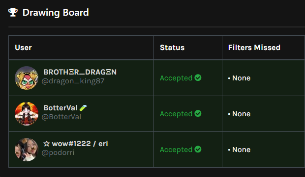 <a href="/Pants_shh/">lil pants | 🚨🚔🚨</a> Congratulations to the winners! 🎉🎉
• <a href="/dragon_king87/">龙</a>
• <a href="/BotterVal/">BotterVal🧪</a>
• <a href="/podorri/">이포돌</a>

Winners will be DM'd by 
<a href="/bverinz/">baerinz</a>

Discord ID taken + Discord Invite given