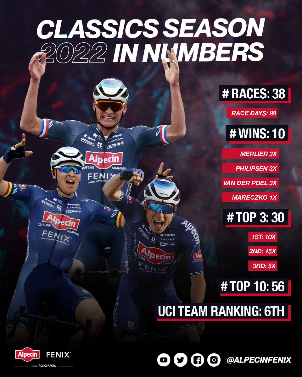 Alpecin - Premier Tech tweet media