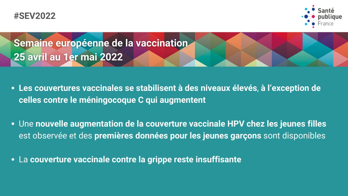 [#SEV2022] Aujourd’hui débute la Semaine européenne de la vaccination. La #vaccination progresse, les efforts de chacun doivent se poursuivre.
➡️ Santé publique France publie les nouvelles données de couvertures vaccinales 2021
📄 Lire le communiqué : santepubliquefrance.fr/presse/2022/se…