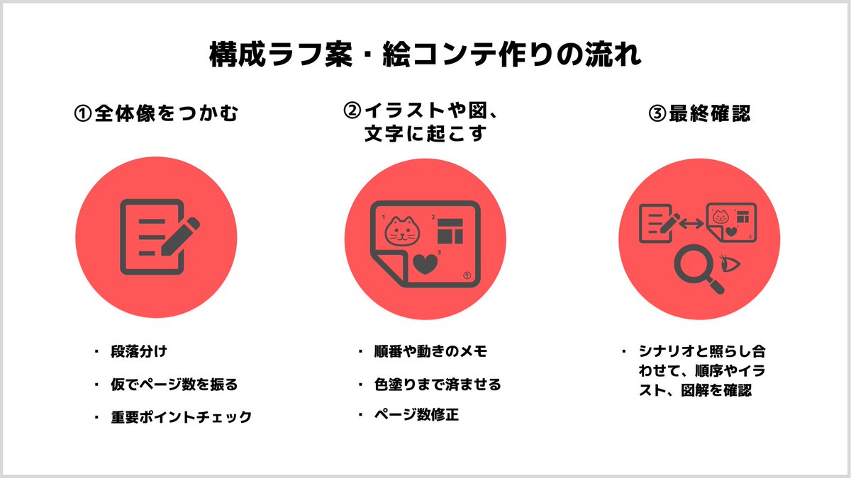 かずみん イラストレーター 色鉛筆アニメクリエイター Smile Min Twitter