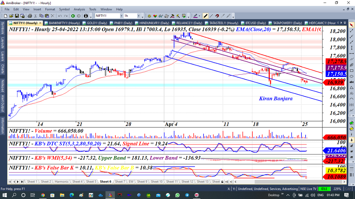KiranBanjara's tweet image. From 5th April, 2022 our #BenchMarked #Index #Nifty50 has been gradually and systematically falling in a Down Channel suggesting bearishness till this down channel is not broken out.