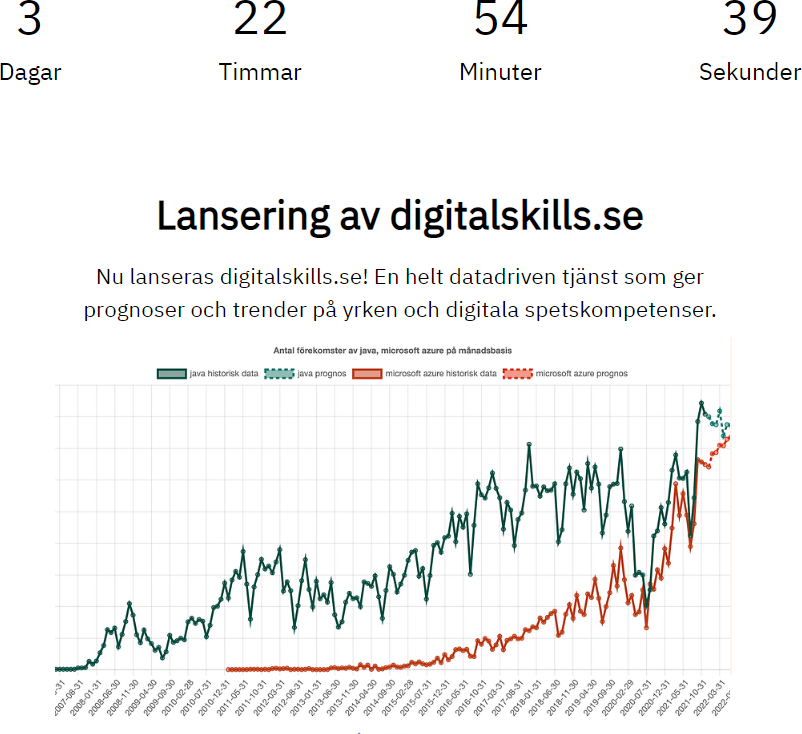 Snart sista startutrop!! Länk till anmälan swedishjobtech.se/events/lanseri…
<a href="/FredIsaksson/">Fred Isaksson</a>, assedon.se, presenterar verktyget &amp; Charlotte Vällfors, watma.se samt <a href="/nils_carlberg/">Nils Carlberg</a>, branschföreningen promise.se kommenterar &amp; visar nyttan med verktyget.