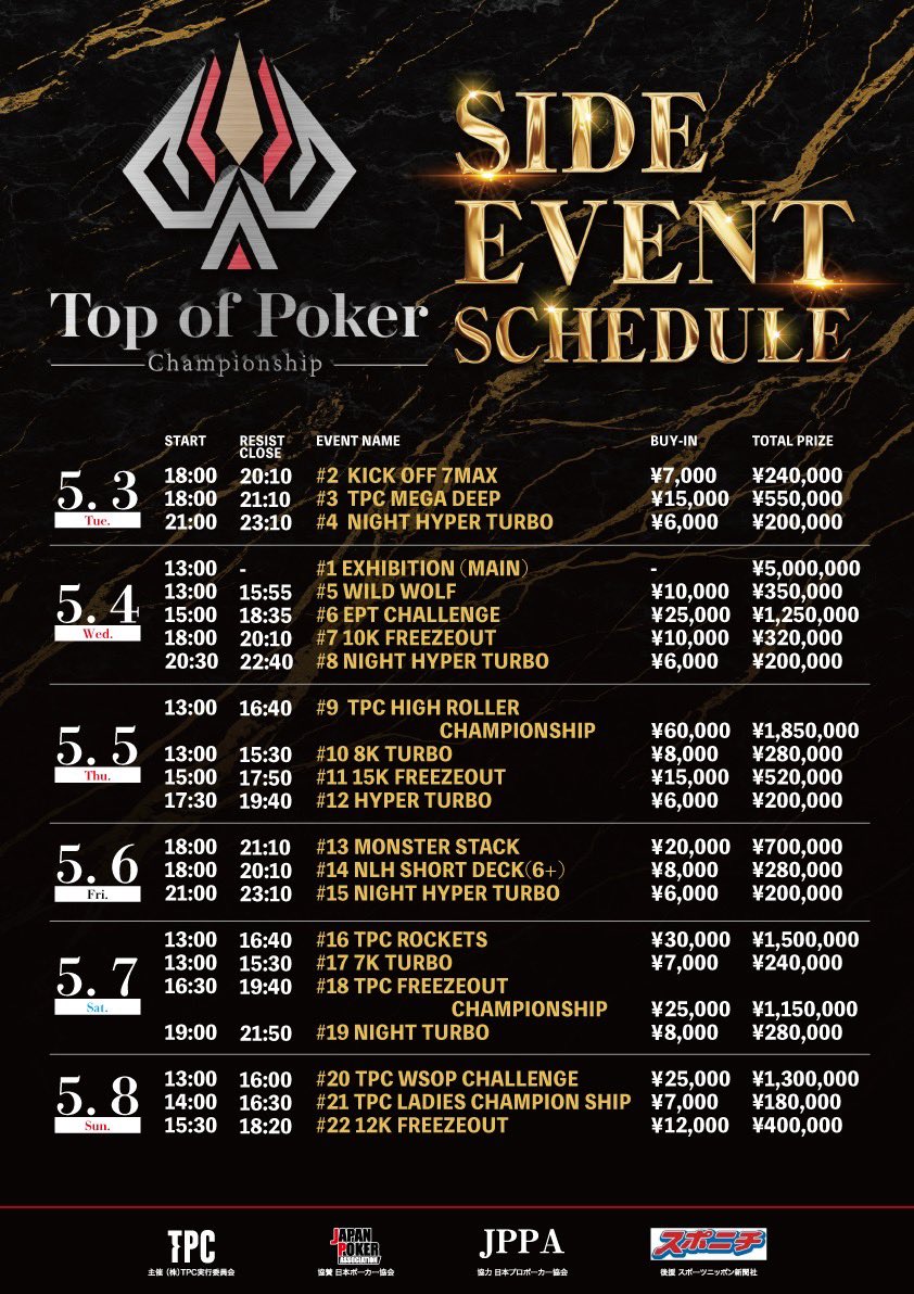 56s_POKER's tweet photo. 今週は👑TPCエキシビション開催直前WEEK👑
って事で…
全トーナメント(フリーロールは除く)の優勝者に5/3~5/8期間中使える🎟️¥20,000分チケット🎟️を進呈‼️
これは激アツ💥
本日4/25(月)のブラフバーは
🐉GOLD DRAGON🐉サテ開催日😁
=JAPAN GOLD DRAGON=
🎁Prize総額¥5,000,000
👑DAY2 6/26(日)11:00 https://t.co/U4XqxDNMBr