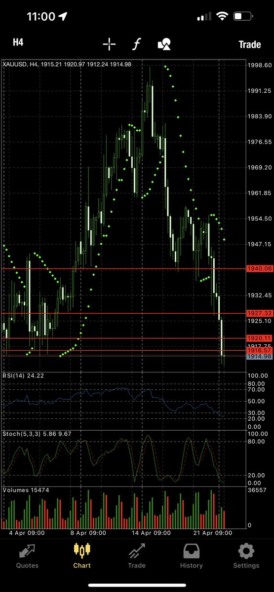tech_of_money's tweet photo. تحليل وسيناريو اونصة الذهب :
الذهب في منطقة دعم قوية ومناطق شرائه من ال١٩١٥ او ١٨٩٠ 
 نصيحة : المخاطر العالية في الفوركس ضع ستوب بعد او قبل عمليتك ب ٦ دولار على الاونصة

بحال كسر السعر ال١٨٩٠ اتجاه السعر نحو ١٨٦٠ وبحال ارتداده من ١٨٩٠ سيعود بصعوده لل ١٩٤٠ خلاص هذا 
الاسبوع https://t.co/dWtlrU0toK