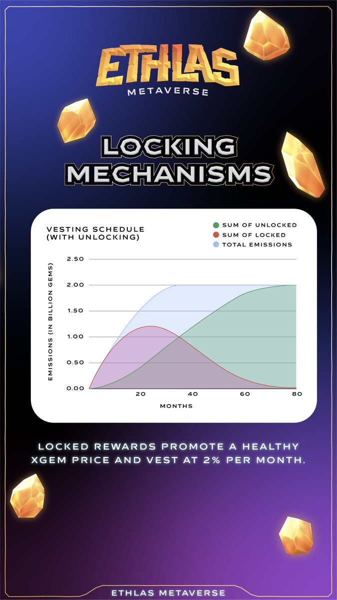 Ethlas_Official's tweet photo. Ethlas TREE OF LIFE Defi Staking!

Check out our bite-sized breakdown of what the Tree of Life LP Staking is about!
More info on Medium: https://t.co/41XOMGUkcT https://t.co/ArwFvMeIOO