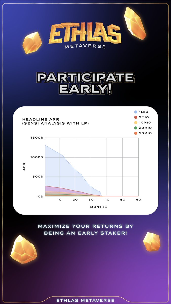 Ethlas_Official's tweet photo. Ethlas TREE OF LIFE Defi Staking!

Check out our bite-sized breakdown of what the Tree of Life LP Staking is about!
More info on Medium: https://t.co/41XOMGUkcT https://t.co/ArwFvMeIOO