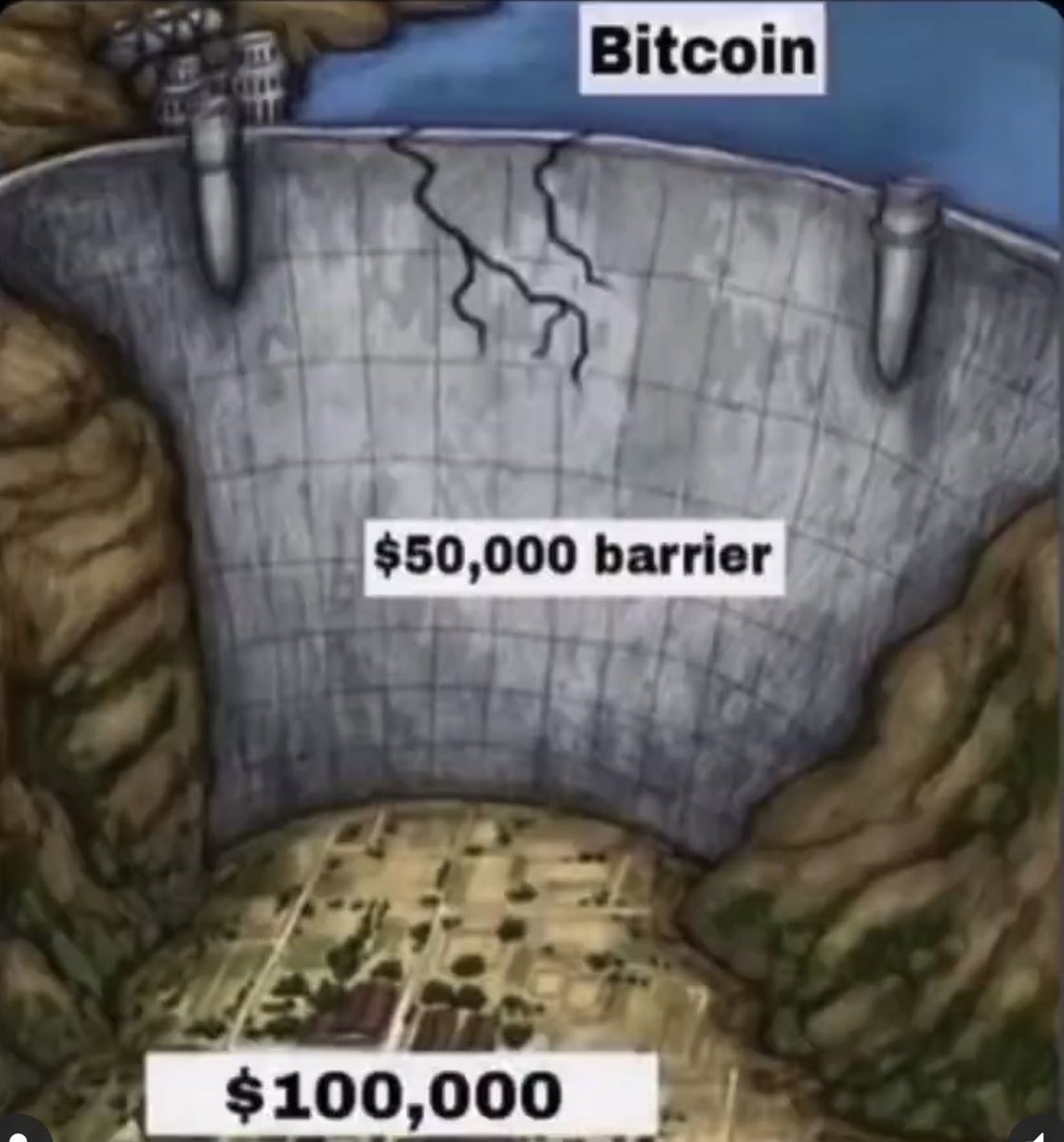 MMCrypto's tweet photo. #BTC: a matter of time.. https://t.co/cwWurntiRp