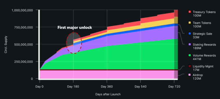 Unlocks Calendar tweet media