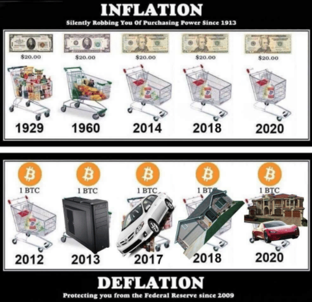 bitcoin_999's tweet photo. nie lękajcie się..

ciągle #BTC jest lepszą alternatywą niż #USD czy #PLN 

#Bitcoin > #Fiat https://t.co/jo0WVQlGAa