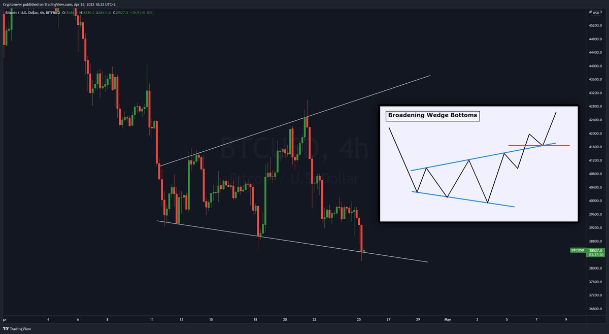 cryptorover's tweet photo. #BITCOIN BROADENING WEDGE! 🔥👇 https://t.co/D0uSjTblci