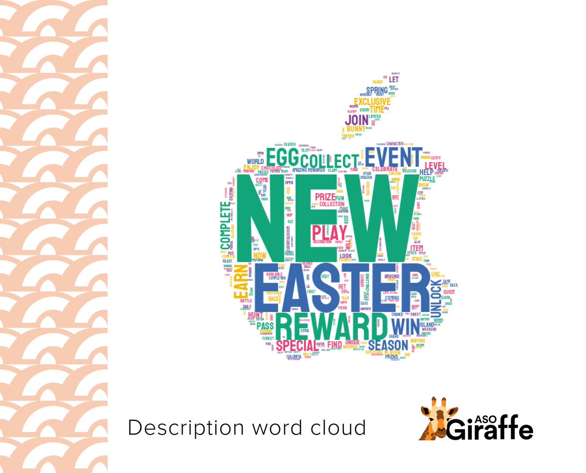 Rafabehrens's tweet photo. Here's a word cloud for the descriptions of the games running. 

Follow for more analysis and test your marketability for new mobile games concepts with ASO Giraffe! https://t.co/N8t5wQL0N8