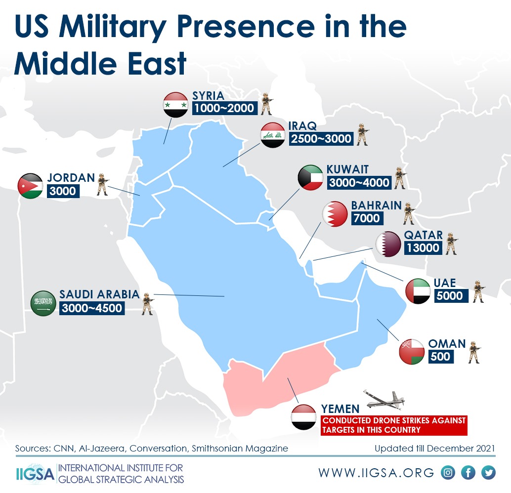 IIGSA on X: "IIGSA E-Research | Infographics A collective visual  representation of the U.S. Military's presence in the Middle East. The  presence is attached to a military base or small military outposts