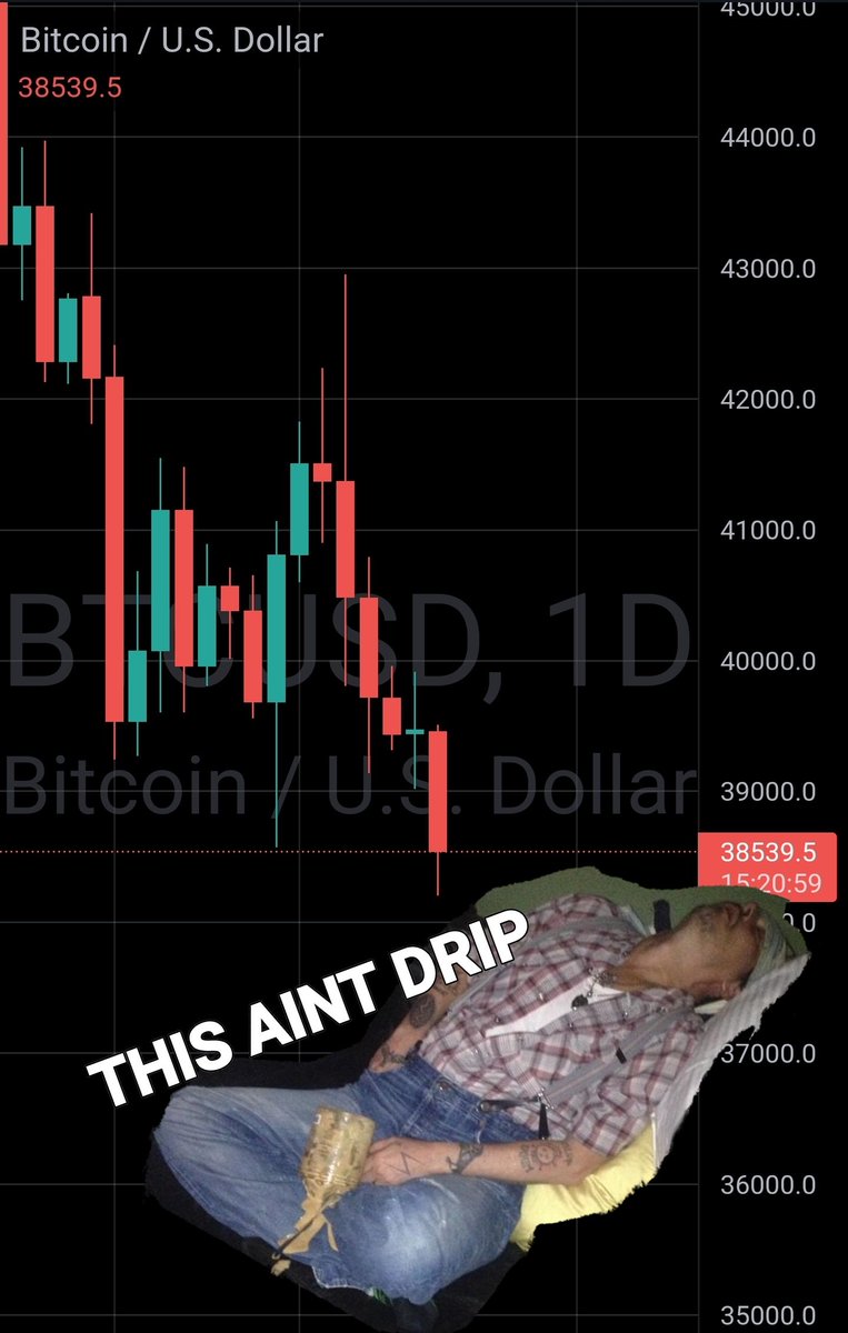 MetadisMetadat's tweet photo. #Bitcoin went and 💩 on itself again This ain't Drip. This is drop. #cryptocurrency is shaking out public and falling off like stocks. https://t.co/82NwgBjGfq