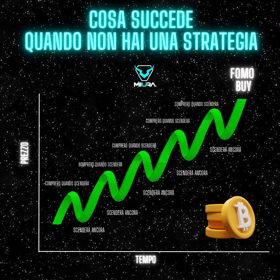 dandyankh's tweet photo. COSA SUCCEDE QUANDO NON HAI UNA STRATEGIA!#Bitcoin #btc #cryptocurrency #CryptoNews #ETH https://t.co/qvIDrTzmyv