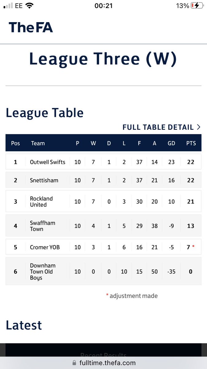Outwell Swifts Veterans FC tweet media