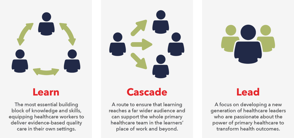 Primary Care International tweet media