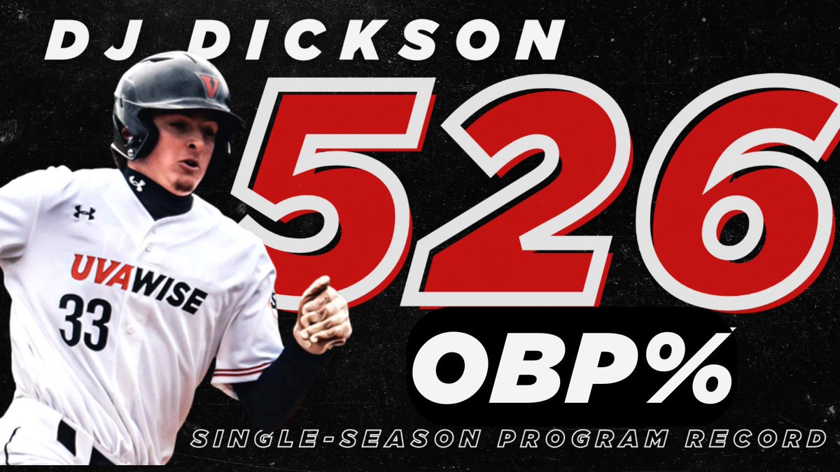 Congratulations to <a href="/UVAWiseBaseball/">UVA Wise Baseball</a> freshman DJ Dickson on setting the single-season program record for on base percentage. Dickson's 526 OBP passes the 523 OBP of previous record-holder Brad Robbins (2007)

#GoCavsGo l #IgnitedWeStand