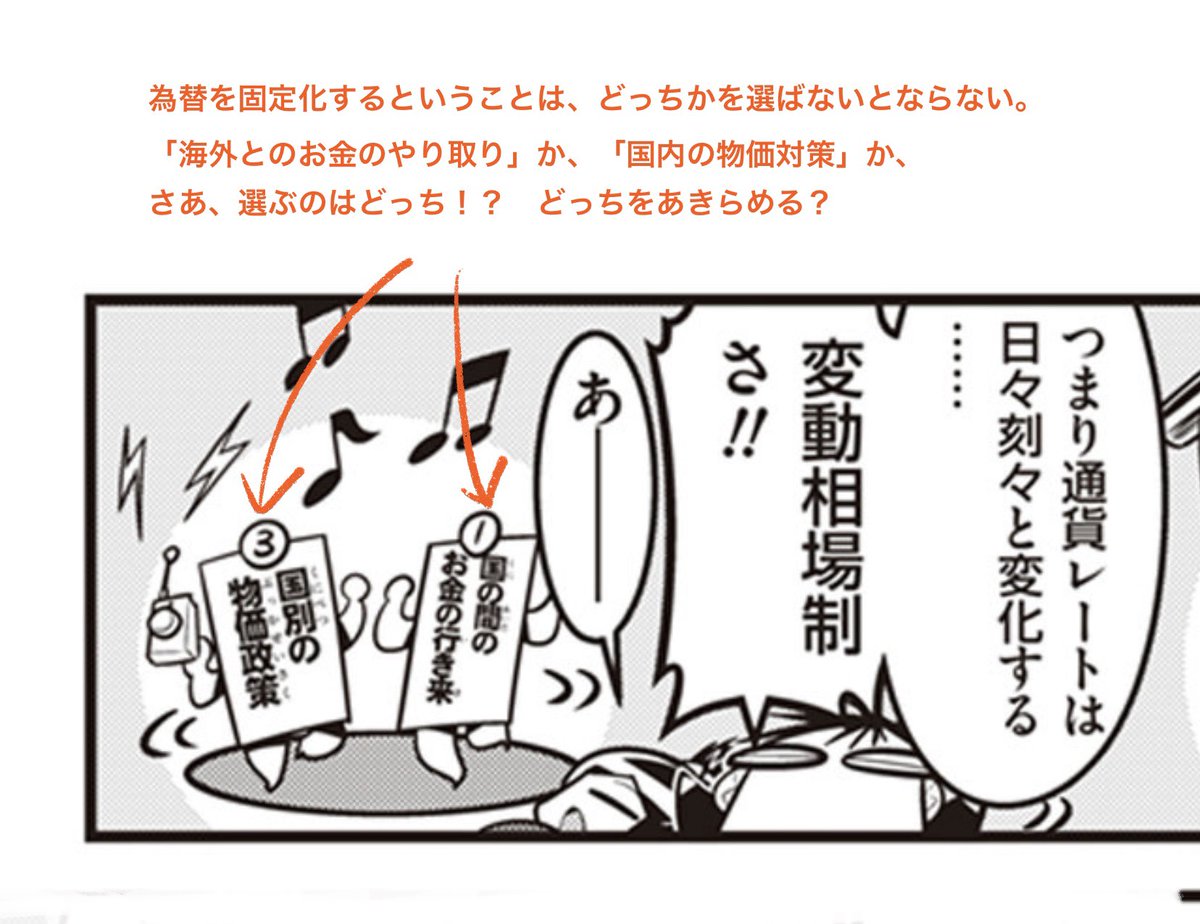 というわけで、漫画のように比較的マシな「変動相場制」を我が国は取ってるわけ。
だけど「円安になりすぎてるから為替操作しろ!」っていうのは、「為替の固定」を取るから、もう一度三つの要素を選択しなおせってこと。