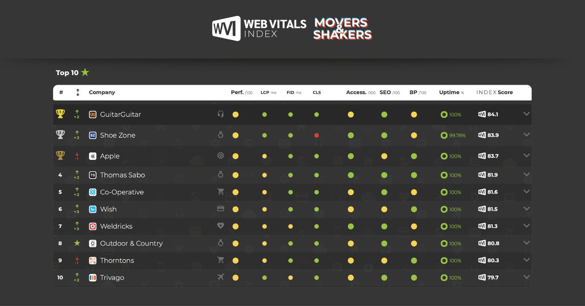 Web Vitals Index tweet media