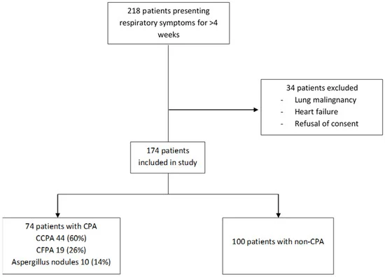 JoF_MDPI's tweet image. A review entitled “Efficacy of LD Bio #Aspergillus ICT Lateral Flow Assay for Serodiagnosis of Chronic Pulmonary #Aspergillosis” from Animesh Ray et al.

View full text at mdpi.com/2309-608X/8/4/…