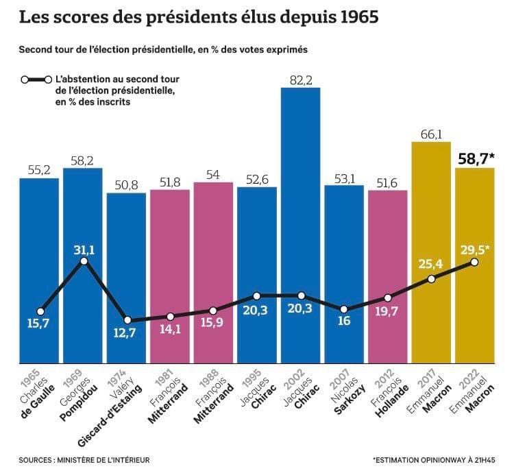 pcbatoche's tweet photo. @Philippe_Gault @EmmanuelMacron https://t.co/D89MsL6L5P