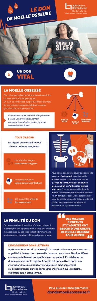 Le don de moelle osseuse, ça sert à quoi ? Qui est-ce que ça aide ? 
Combien de temps avant d'être appelé à donner ? 
Réponses ⤵️

Rendez-vous sur le site pour en savoir plus sur le don de moelle osseuse bit.ly/2ZJcang