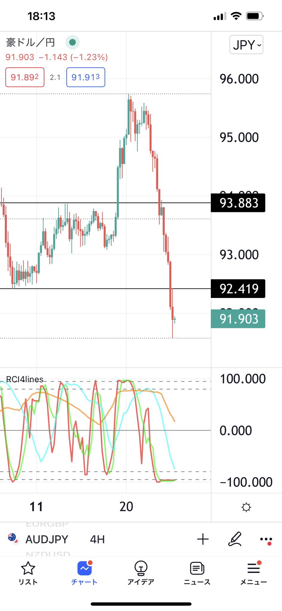 ひろぴー 豪ドル円もポンド円もクロス円全部来てる ククククw ドル円はシクッたが T Co Tobcbztyti Twitter