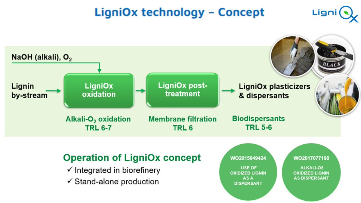 ligniox_eu's tweet photo. LigniOx concept could be integrated into biorefinery or operate as stand-alone production unit
#bbi #bbiju #h2020 #lignin #biobasedmaterials #vtt #vito #concrete #sustainability #sustainablefuture #ligniox https://t.co/MSlUviftFT