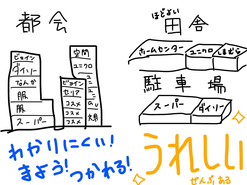 都会に来てから「全てが存在するアノ場」がどれだけ便利だったか痛感することがよくある 