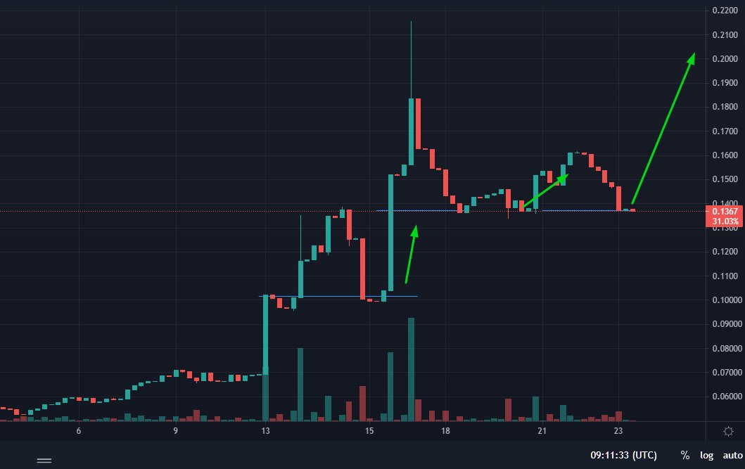 Gravanteph's tweet photo. 👀💰
@UkOffy  🍺
https://t.co/rDcDz3W7nW

@SDtokens @Feg_Guru #offysd #bnb @news_of_bsc @MariaAndersenM https://t.co/oLoheuqybA